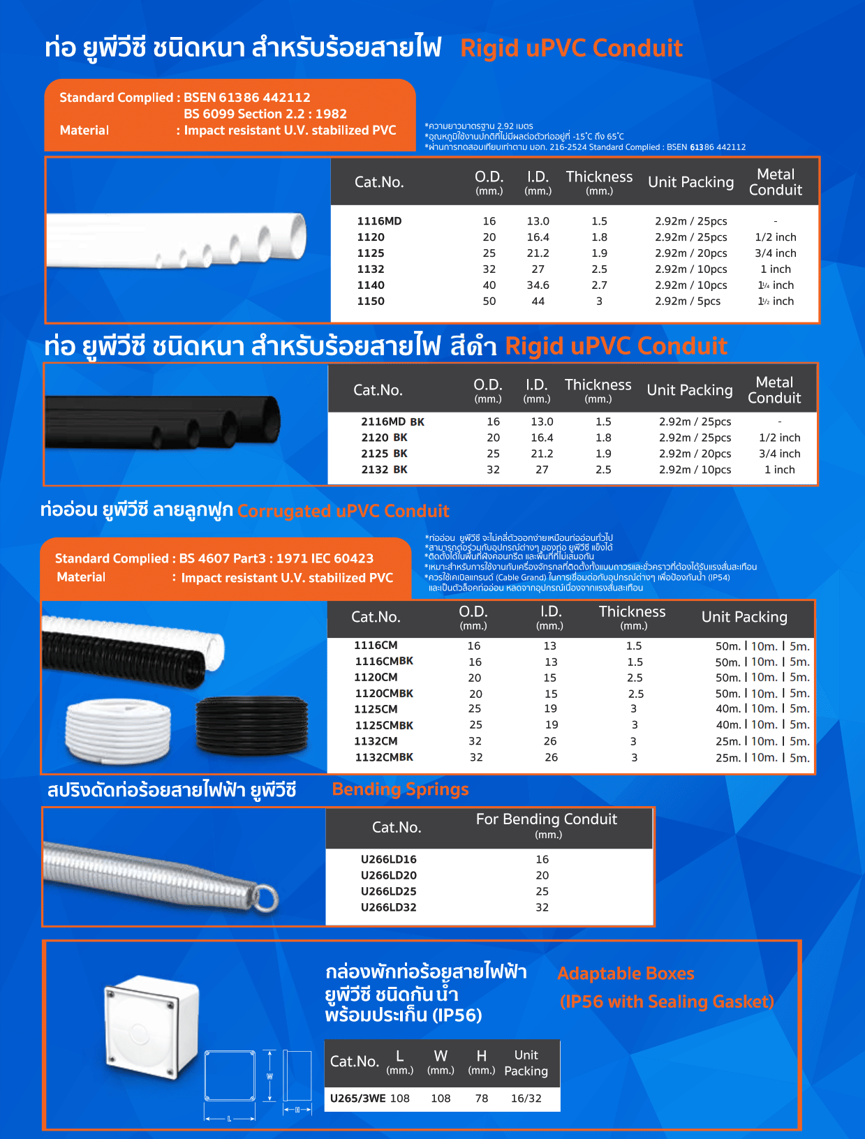 ตัวยึดท่อ ขนาด 16 มม. สีขาว UPC U280/16 MOUNTING CLIPS (แพ็ก 10 ชิ้น)_7